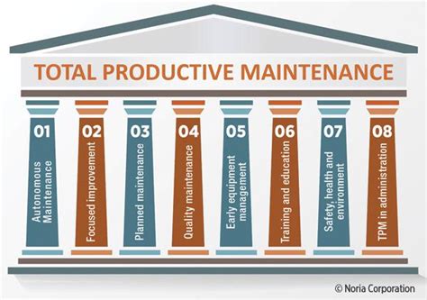 tpm 8 pillars ppt